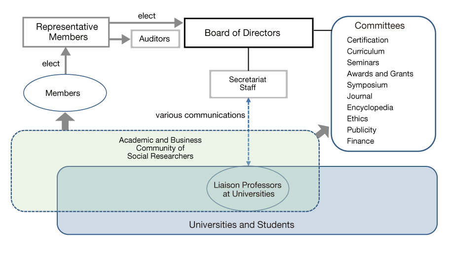 Organization chart